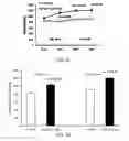 Fig. 10 - Methods of treatment using a pentapeptide derived from the C-Terminus of Glucagon-Like Peptide 1 (GLP-1)