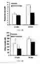 Fig. 11 - Methods of treatment using a pentapeptide derived from the C-Terminus of Glucagon-Like Peptide 1 (GLP-1)
