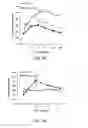 Fig. 12 - Methods of treatment using a pentapeptide derived from the C-Terminus of Glucagon-Like Peptide 1 (GLP-1)