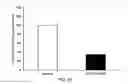 Fig. 13 - Methods of treatment using a pentapeptide derived from the C-Terminus of Glucagon-Like Peptide 1 (GLP-1)