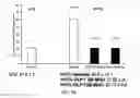 Fig. 14 - Methods of treatment using a pentapeptide derived from the C-Terminus of Glucagon-Like Peptide 1 (GLP-1)