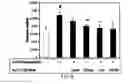 Fig. 18 - Methods of treatment using a pentapeptide derived from the C-Terminus of Glucagon-Like Peptide 1 (GLP-1)