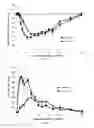 Fig. 02 - Rapid-acting insulin composition comprising a substituted citrate