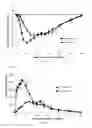 Fig. 03 - Rapid-acting insulin composition comprising a substituted citrate