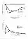 Fig. 04 - Rapid-acting insulin composition comprising a substituted citrate