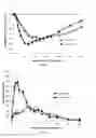 Fig. 05 - Rapid-acting insulin composition comprising a substituted citrate