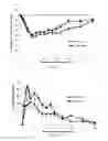 Fig. 07 - Rapid-acting insulin composition comprising a substituted citrate