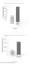 Fig. 10 - Methods for treating neurological conditions and compositions and materials therefor