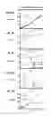 Fig. 04 - VACCINES COMPRISING HEAT-SENSITIVE TRANSGENES