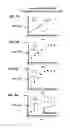 Fig. 06 - VACCINES COMPRISING HEAT-SENSITIVE TRANSGENES