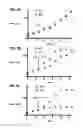 Fig. 09 - VACCINES COMPRISING HEAT-SENSITIVE TRANSGENES