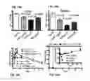 Fig. 10 - VACCINES COMPRISING HEAT-SENSITIVE TRANSGENES