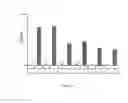 Fig. 09 - NEUTRALIZING MOLECULES TO VIRAL ANTIGENS