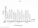 Fig. 02 - Pharmaceutical compositions comprising CpG oligonucleotides
