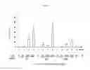 Fig. 04 - Pharmaceutical compositions comprising CpG oligonucleotides