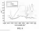 Fig. 06 - STANNOUS DOPED MICRO AND NANO PARTICLES FOR AUGMENTED RADIOFREQUENCY ABLATION