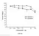 Fig. 07 - Uptake of pharmaceuticals within cyclodextrin-based porous materials