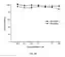 Fig. 08 - Uptake of pharmaceuticals within cyclodextrin-based porous materials
