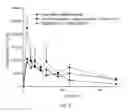 Fig. 09 - Uptake of pharmaceuticals within cyclodextrin-based porous materials