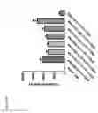 Fig. 06 - Stabilised formulations of RNA