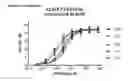 Fig. 06 - HUMAN ANTIBODY DRUG CONJUGATES AGAINST TISSUE FACTOR