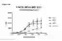 Fig. 07 - HUMAN ANTIBODY DRUG CONJUGATES AGAINST TISSUE FACTOR