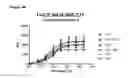 Fig. 08 - HUMAN ANTIBODY DRUG CONJUGATES AGAINST TISSUE FACTOR