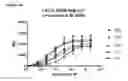 Fig. 09 - HUMAN ANTIBODY DRUG CONJUGATES AGAINST TISSUE FACTOR