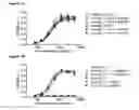 Fig. 13 - HUMAN ANTIBODY DRUG CONJUGATES AGAINST TISSUE FACTOR