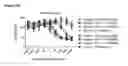 Fig. 15 - HUMAN ANTIBODY DRUG CONJUGATES AGAINST TISSUE FACTOR