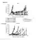 Fig. 16 - HUMAN ANTIBODY DRUG CONJUGATES AGAINST TISSUE FACTOR