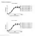 Fig. 24 - HUMAN ANTIBODY DRUG CONJUGATES AGAINST TISSUE FACTOR