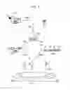 Fig. 03 - AUTO-GRAFTING