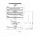 Fig. 10 - Leadless cardiac stimulation systems