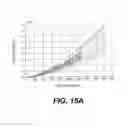 Fig. 11 - Golf ball dimple plan shapes and methods of making same