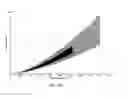 Fig. 13 - Non-circular golf ball dimple plan shapes and methods of making same