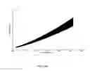 Fig. 15 - Golf ball dimple plan shapes and methods of generating same