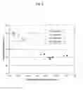 Fig. 09 - Golf ball resin composition and golf ball