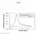 Fig. 10 - Golf ball resin composition and golf ball