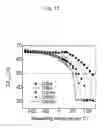 Fig. 14 - Golf ball resin composition and golf ball
