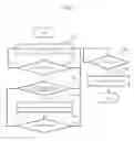 Fig. 02 - RECORDING MEDIUM RECORDED WITH PROGRAM FOR BATTLE BOARD GAME CONTINUOUS TRANSFORMATION, AND ON-LINE SERVICE METHOD THEREOF