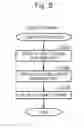 Fig. 05 - Video game processing program, video game processing system and video game processing method