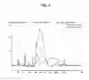Fig. 10 - SYSTEMS AND METHODS FOR POOLING SAMPLES FROM MULTI-WELL DEVICES
