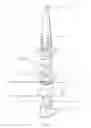 Fig. 03 - Water jet reaming tool