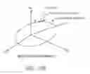 Fig. 17 - System and method for managing multiple null-space objectives and constraints