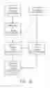 Fig. 22 - System and method for managing multiple null-space objectives and constraints