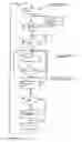 Fig. 03 - Method for operating an injection moulding machine