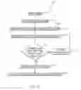 Fig. 05 - Apparatus and method to predetermine a mechanical property of a three-dimensional object built by additive manufacturing
