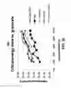 Fig. 43 - Systems and methods for fabricating three-dimensional objects
