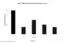 Fig. 05 - Multilayer films and methods of making the same